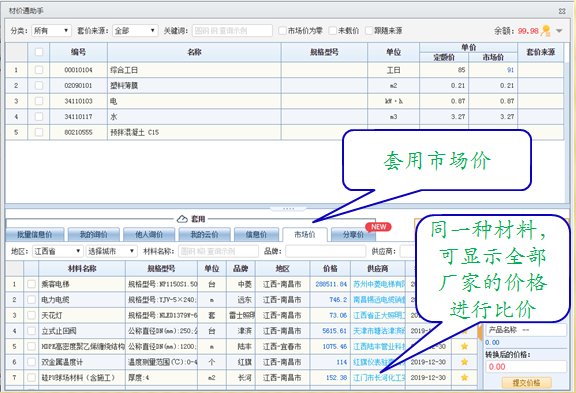同题参见平台提供各个时期信息价