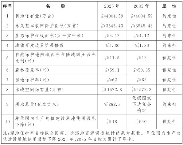粤港澳”主轴贯通