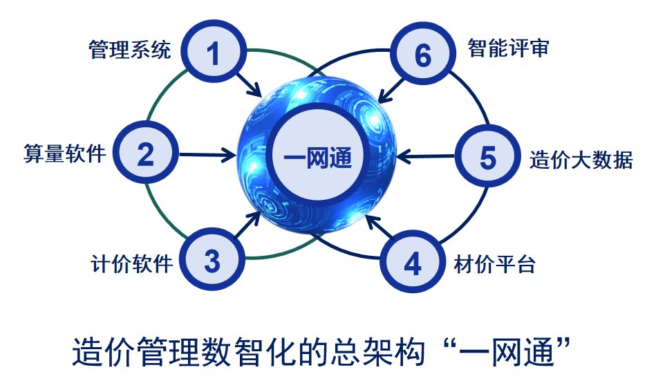 640.png 每一环节都紧密联系实际工作需求